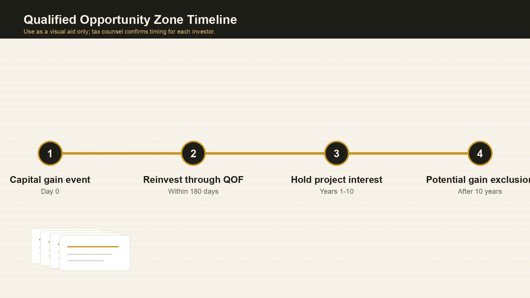 The 180-day reinvestment window for QOZ